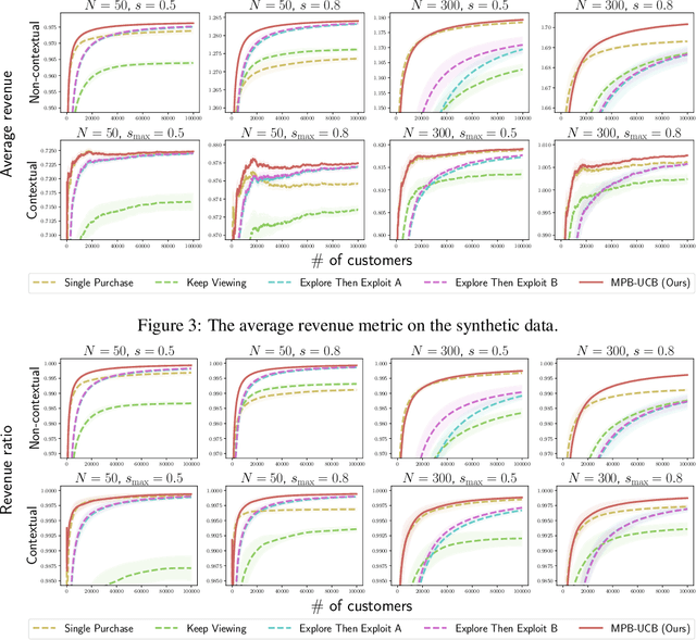 Figure 3 for Product Ranking for Revenue Maximization with Multiple Purchases