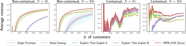 Figure 4 for Product Ranking for Revenue Maximization with Multiple Purchases