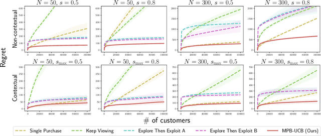 Figure 1 for Product Ranking for Revenue Maximization with Multiple Purchases