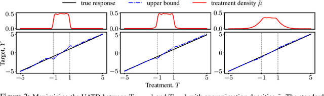 Figure 3 for Partial Identification of Treatment Effects with Implicit Generative Models