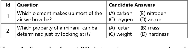 Figure 1 for Improving Question Answering by Commonsense-Based Pre-Training