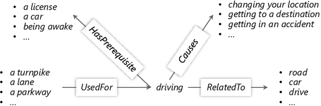 Figure 2 for Improving Question Answering by Commonsense-Based Pre-Training