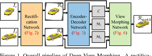 Figure 1 for Deep View Morphing