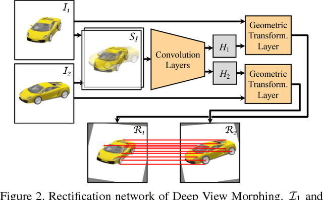 Figure 2 for Deep View Morphing