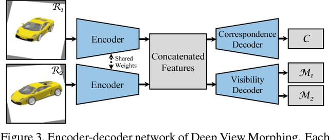 Figure 4 for Deep View Morphing