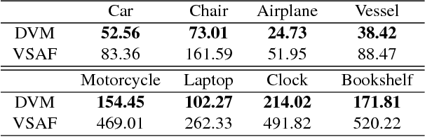 Figure 3 for Deep View Morphing