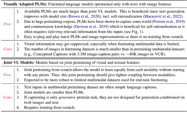 Figure 2 for On Advances in Text Generation from Images Beyond Captioning: A Case Study in Self-Rationalization