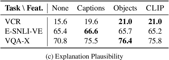 Figure 4 for On Advances in Text Generation from Images Beyond Captioning: A Case Study in Self-Rationalization