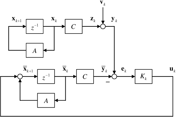 Figure 1 for Feedback Capacity of Parallel ACGN Channels and Kalman Filter: Power Allocation with Feedback