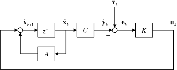 Figure 2 for Feedback Capacity of Parallel ACGN Channels and Kalman Filter: Power Allocation with Feedback