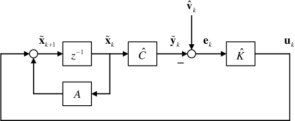 Figure 3 for Feedback Capacity of Parallel ACGN Channels and Kalman Filter: Power Allocation with Feedback
