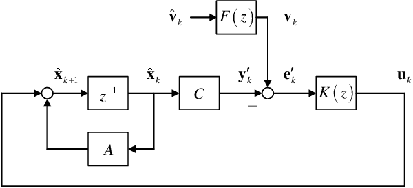 Figure 4 for Feedback Capacity of Parallel ACGN Channels and Kalman Filter: Power Allocation with Feedback