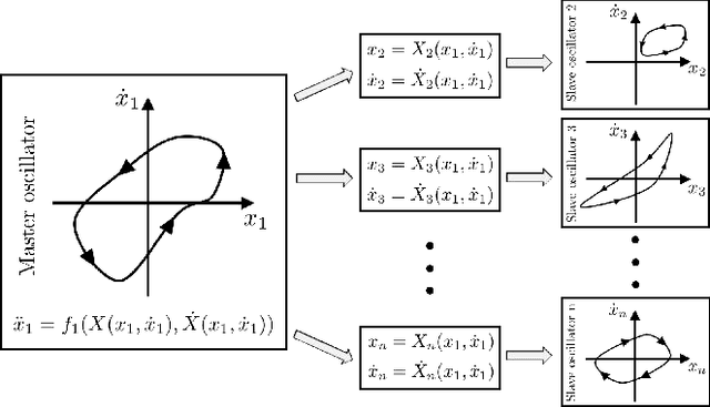 Figure 4 for Using Nonlinear Normal Modes for Execution of Efficient Cyclic Motions in Soft Robots