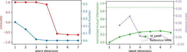 Figure 4 for Process Modeling, Hidden Markov Models, and Non-negative Tensor Factorization with Model Selection