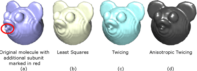 Figure 3 for Anisotropic twicing for single particle reconstruction using autocorrelation analysis