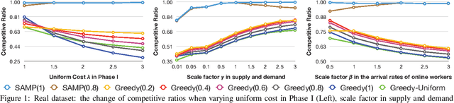 Figure 1 for A Unified Model for the Two-stage Offline-then-Online Resource Allocation