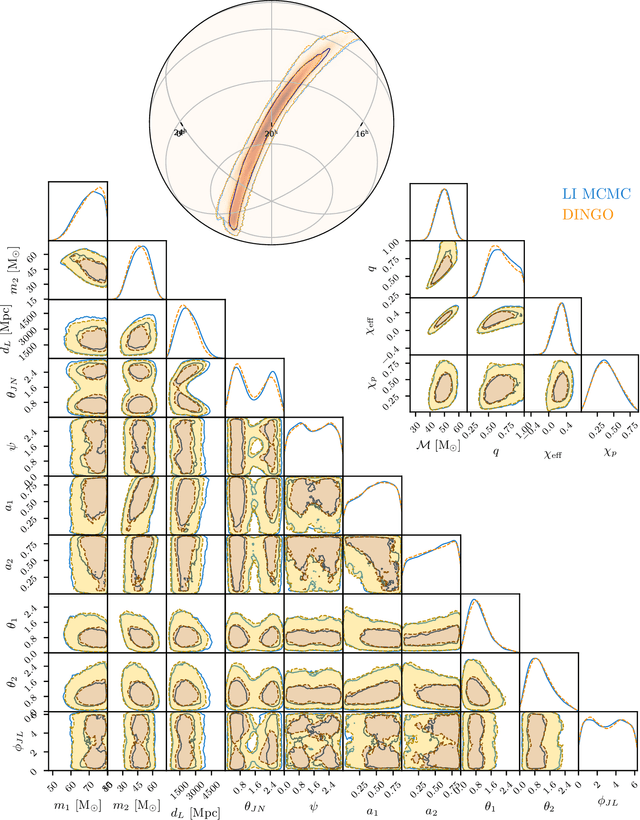 Figure 3 for Real-time gravitational-wave science with neural posterior estimation
