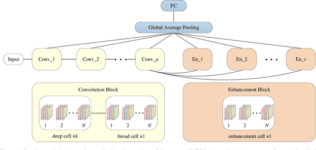 Figure 1 for Efficient Neural Architecture Search: A Broad Version