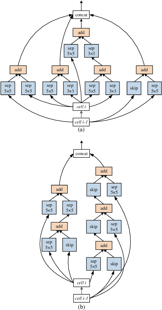 Figure 3 for Efficient Neural Architecture Search: A Broad Version