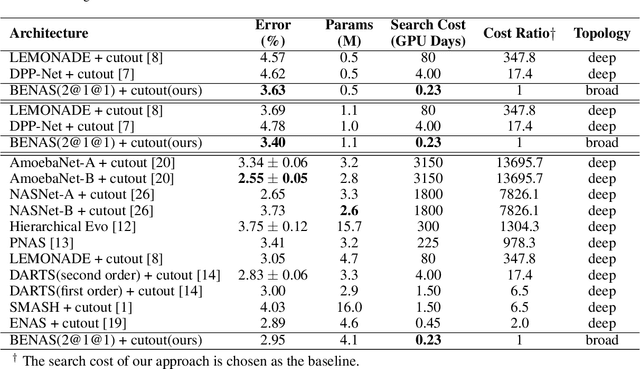 Figure 2 for Efficient Neural Architecture Search: A Broad Version