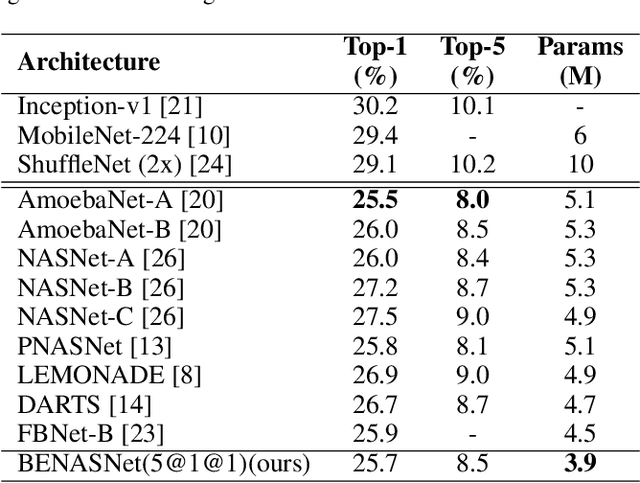 Figure 4 for Efficient Neural Architecture Search: A Broad Version