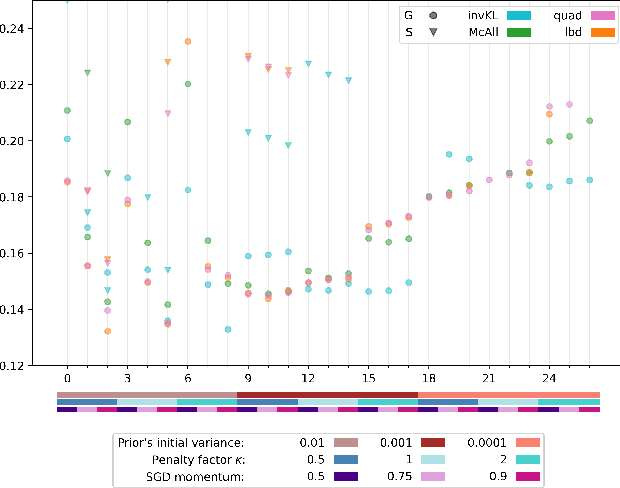 Figure 1 for Conditional Gaussian PAC-Bayes