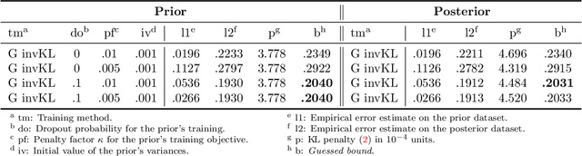 Figure 3 for Conditional Gaussian PAC-Bayes