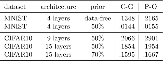 Figure 4 for Conditional Gaussian PAC-Bayes