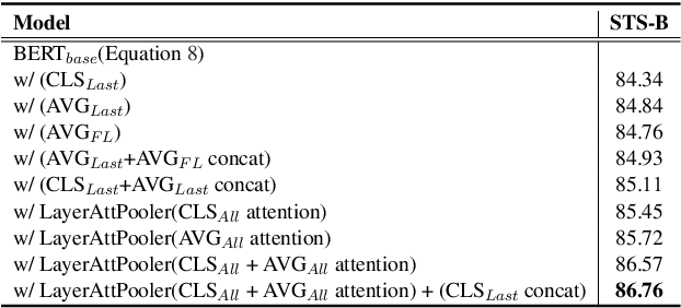 Figure 4 for Don't Judge a Language Model by Its Last Layer: Contrastive Learning with Layer-Wise Attention Pooling