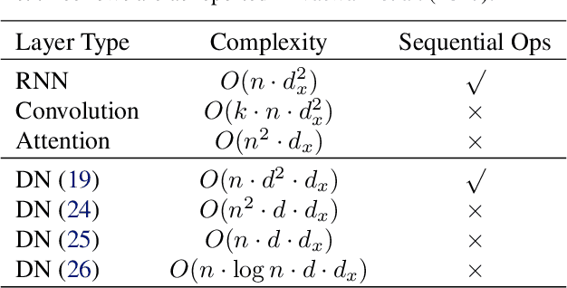 Figure 1 for Parallelizing Legendre Memory Unit Training