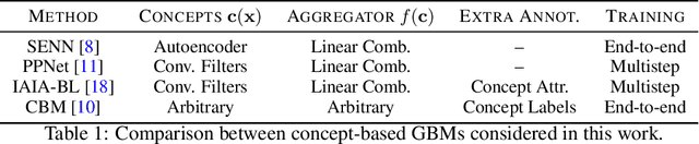 Figure 1 for Toward a Unified Framework for Debugging Gray-box Models