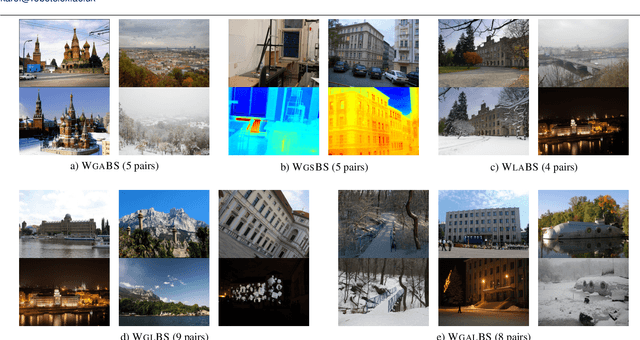 Figure 1 for WxBS: Wide Baseline Stereo Generalizations