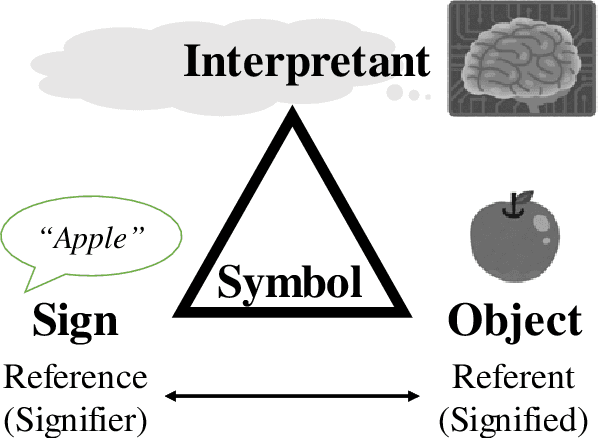 Figure 2 for Symbol Emergence in Cognitive Developmental Systems: a Survey