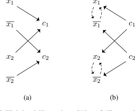 Figure 3 for Learning a SAT Solver from Single-Bit Supervision