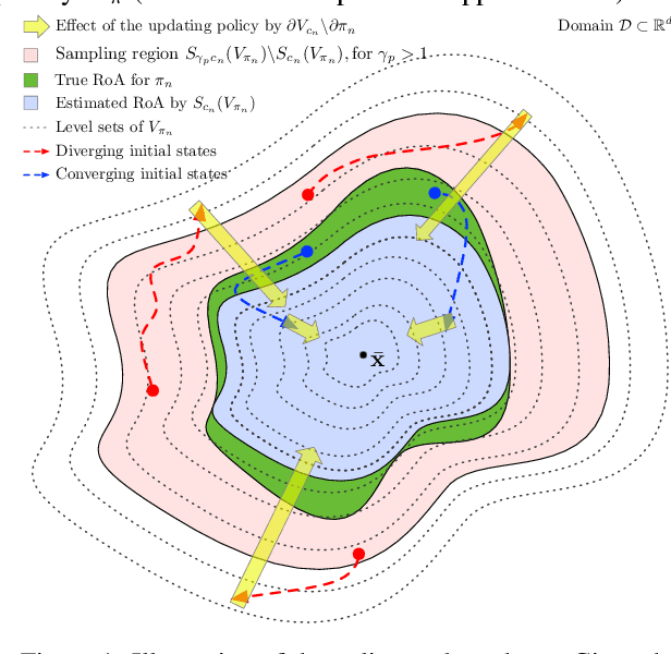 Figure 1 for Automatic Policy Synthesis to Improve the Safety of Nonlinear Dynamical Systems