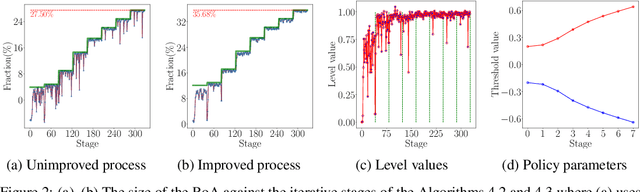 Figure 2 for Automatic Policy Synthesis to Improve the Safety of Nonlinear Dynamical Systems