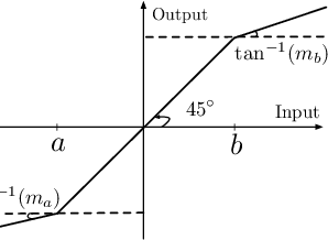 Figure 3 for Automatic Policy Synthesis to Improve the Safety of Nonlinear Dynamical Systems