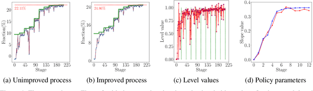 Figure 4 for Automatic Policy Synthesis to Improve the Safety of Nonlinear Dynamical Systems