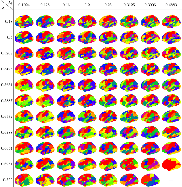 Figure 3 for Communication-Avoiding Optimization Methods for Distributed Massive-Scale Sparse Inverse Covariance Estimation