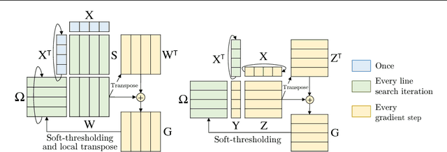 Figure 1 for Communication-Avoiding Optimization Methods for Distributed Massive-Scale Sparse Inverse Covariance Estimation