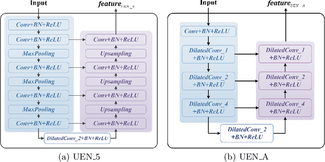 Figure 3 for Multi-scale Edge-based U-shape Network for Salient Object Detection