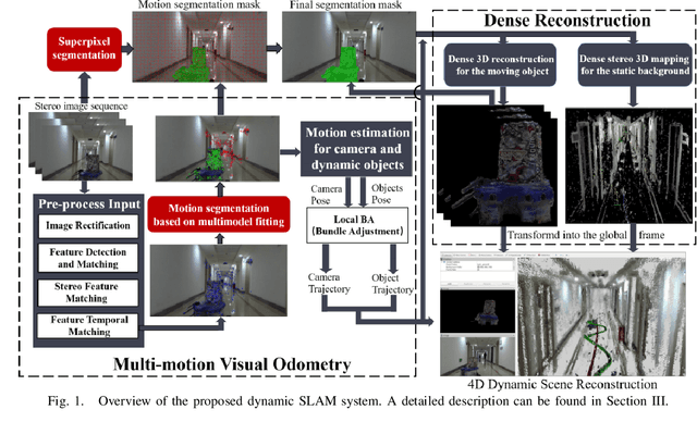 Figure 1 for DymSLAM:4D Dynamic Scene Reconstruction Based on Geometrical Motion Segmentation