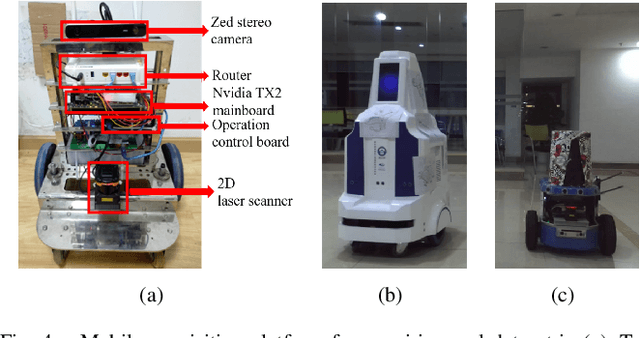 Figure 4 for DymSLAM:4D Dynamic Scene Reconstruction Based on Geometrical Motion Segmentation