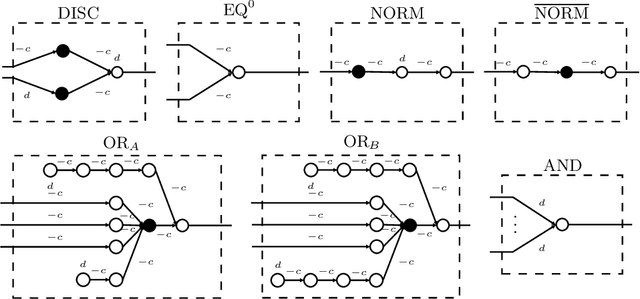 Figure 4 for Reachability Is NP-Complete Even for the Simplest Neural Networks