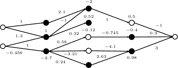 Figure 1 for Reachability Is NP-Complete Even for the Simplest Neural Networks
