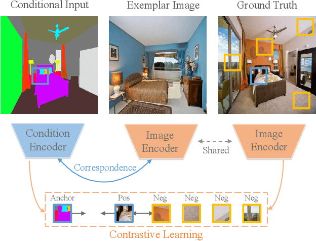 Figure 1 for Marginal Contrastive Correspondence for Guided Image Generation