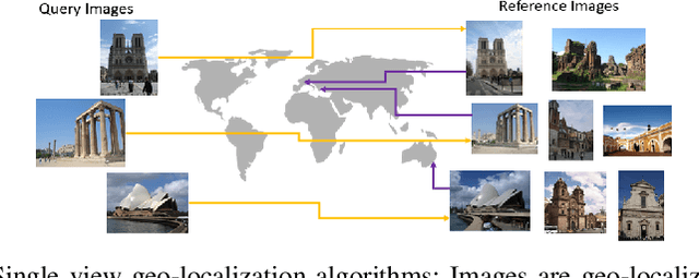 Figure 1 for Visual and Object Geo-localization: A Comprehensive Survey