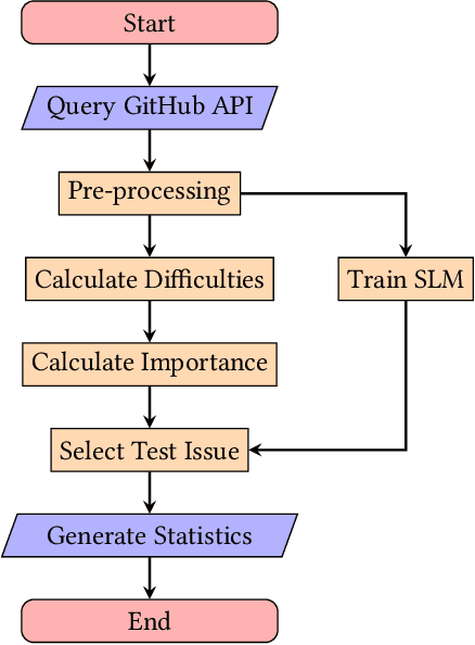 Figure 2 for Is Surprisal in Issue Trackers Actionable?