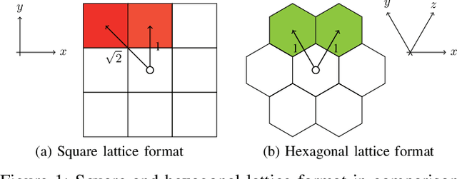 Figure 1 for Hexagonal Image Processing in the Context of Machine Learning: Conception of a Biologically Inspired Hexagonal Deep Learning Framework