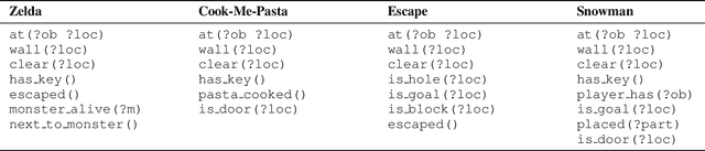 Figure 2 for Learning User-Interpretable Descriptions of Black-Box AI System Capabilities